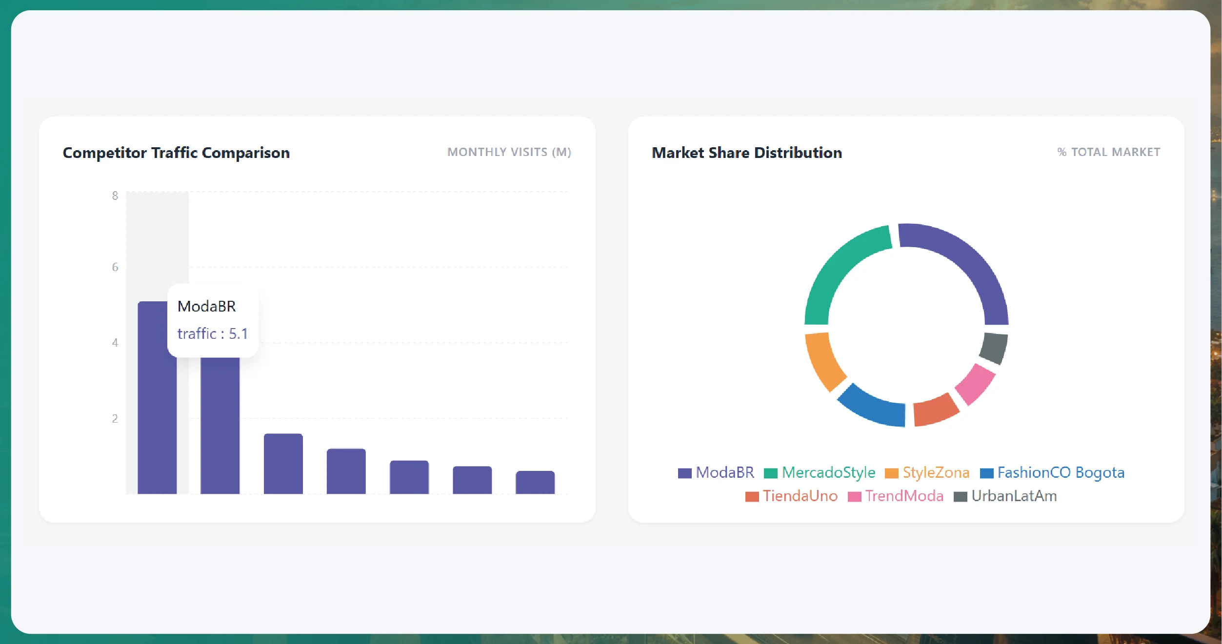 Mercado Libre and Regional E-commerce Data Scraping
